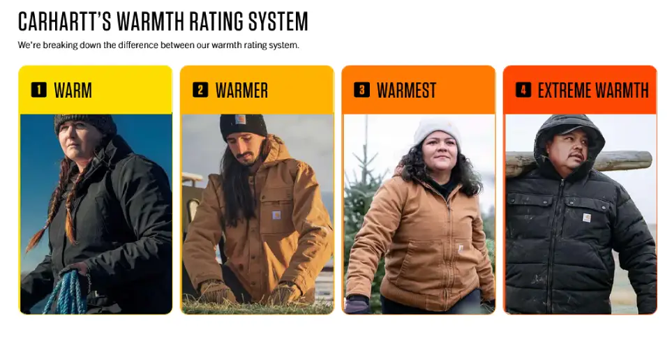 Carhartts Warmth rating system