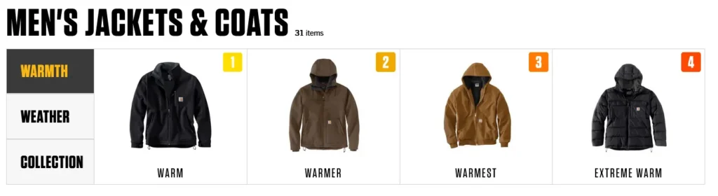 warmest ratings for Carhartt Jackets for men